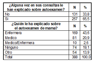 Fuente de informaci&oacute;n del autoexamen de mama en estudiantes de enfermer&iacute;a. Cartagena, 2016.