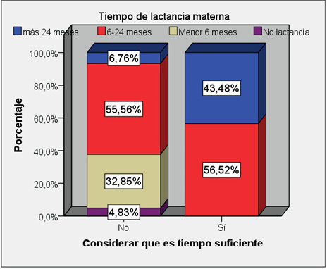 Relación entre la razón de abandono considerar que es tiempo suficiente y la categorización de edad del bebé al momento de abandono.