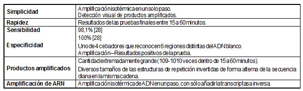 Comparaci&oacute;n de la sensibilidad y especificidad de los diferentes m&eacute;todos diagn&oacute;sticos de malaria.