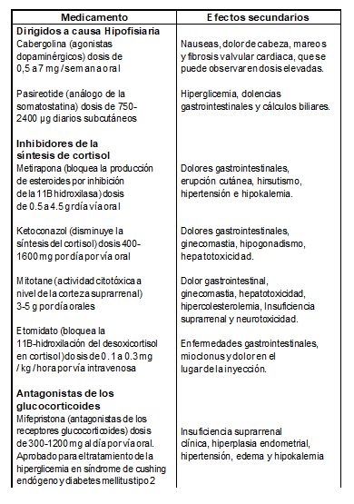Opciones terap&eacute;uticas