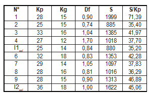 Medidas representativas de 10 de 50 esferocitos delineados.