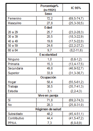 Caracter&iacute;sticas sociodemogr&aacute;ficas de los participantes.