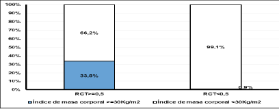 Figura 2a