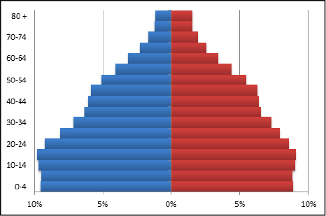 Pir&aacute;mide poblacional contempor&aacute;nea: Colombia 2012. Edad en quinquenios, mujeres en rojo