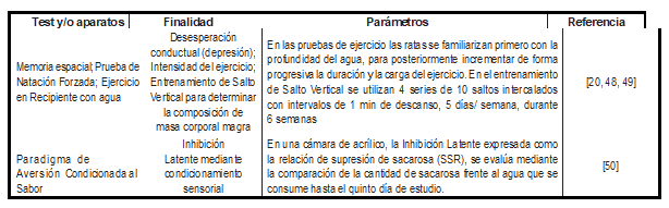 Pruebas de comportamiento y aparatos com&uacute;nmente empleados en estudios con cafe&iacute;na