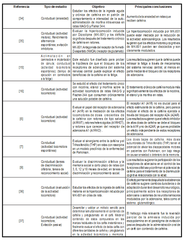 Tipo de estudios y principales conclusiones
			