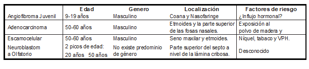 Diagn&oacute;sticos diferenciales
