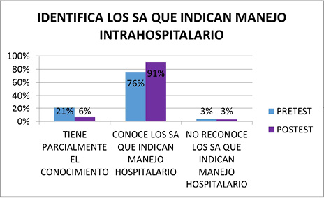 Identificación de los signos de alarma respiratorios