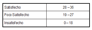 Grado de satisfacción del paciente adulto mayor