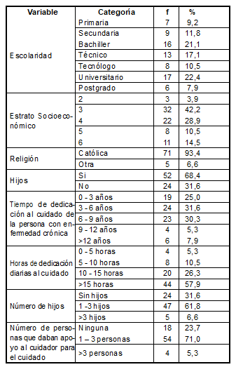 Tabla 1.1