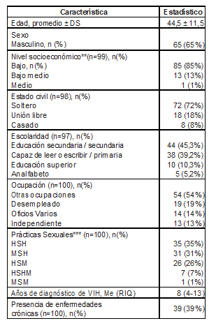 Caracter&iacute;sticas de los participantes del estudio