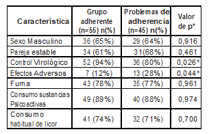An&aacute;lisis Bivariado