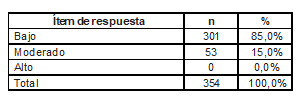 Nivel de riesgo de accidentes en el hogar que presentan los ni&ntilde;os de 1 a 5 a&ntilde;os.