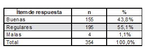 Clasificaci&oacute;n de las pr&aacute;cticas de protecci&oacute;n a ni&ntilde;os de 1 a 5 a&ntilde;os frente a riesgos en el hogar