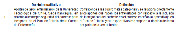 Dominio cualitativo