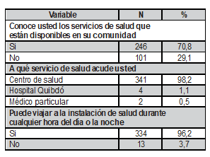 Acceso a la Red de Servicios de Salud, en el municipio de Llor�-Choc� (Colombia), diciembre de 2017.
