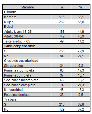 Distribuci�n Socio-Demogr�fica en el municipio de Llor�-Choc� (Colombia), diciembre de 2017.