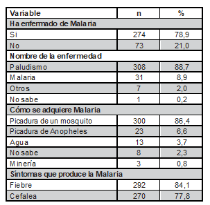 Conocimientos en el municipio de Llor�-Choc� (Colombia), diciembre de 2017.