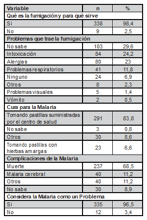 Conocimientos en el municipio de Llor�-Choc�, diciembre de 2017.