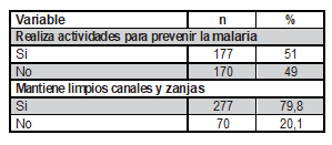 Pr�cticas en el municipio de Llor�-Choc�, diciembre de 2017