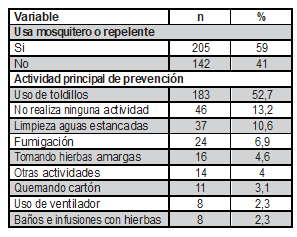 Pr�cticas en el municipio de Llor�-Choc�, diciembre de 2017