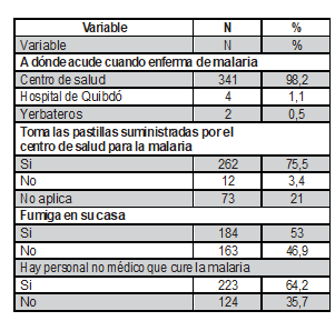 Actitudes en el municipio de Llor�-Choc� (Colombia), diciembre de 2017.