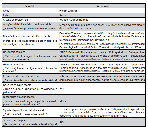 Este art�culo incluye el an�lisis de 12 de las 93 variables