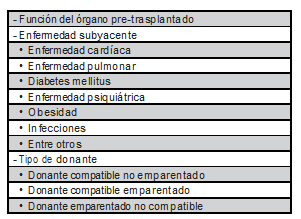 Criterios de realizacin de trasplante de clulas madre