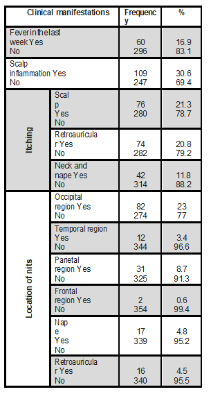 Clinical manifestations        of pediculosis capitis