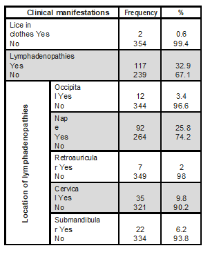 Clinical manifestations        of pediculosis capitis