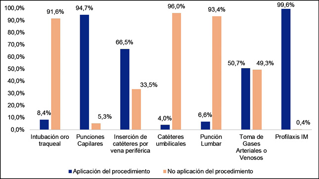 Causas que generan dolor en el neonato