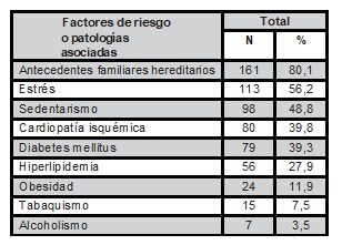 Adultos mayores hipertensos con factores de riesgo o patolog&iacute;as asociadas
