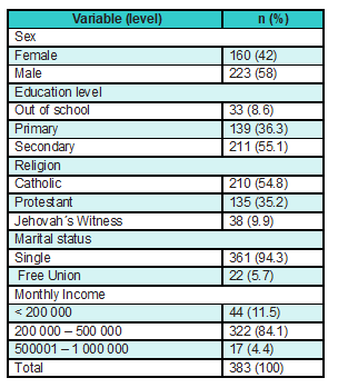 Sociodemographic characteristics of the adolescents participating in the study