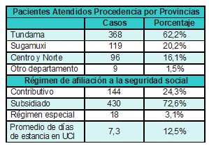 Casos obtenidos y procedencia