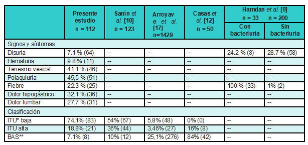 Manifestaciones cl&iacute;nicas