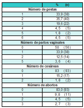 Antecedentes obst&eacute;tricos