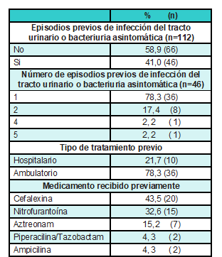 Antecedentes relacionados con el tema del estudio