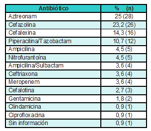 Antibioticoterapia inicial