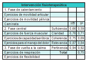 índice kappa dimensión de intervención