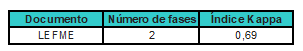  Índice kappa del procedimiento LEFME