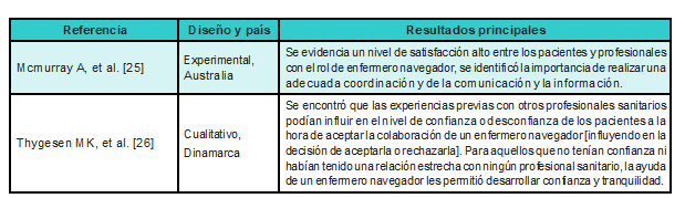 Resultados de la implementaci&oacute;n del rol enfermero navegador: percepciones sobre la atenci&oacute;n, y la calidad de vida de los pacientes.