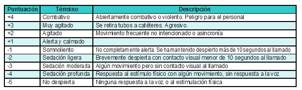 Escala de agitaci&oacute;n y sedaci&oacute;n de Richmond (RASS) [6]