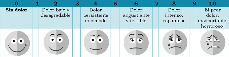 Escala visual an&aacute;loga del dolor