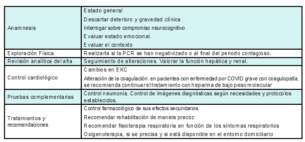 Resultados e interpretación clínica de los test en COVID-19