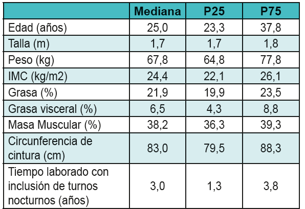 Caracterizacin de la poblacin