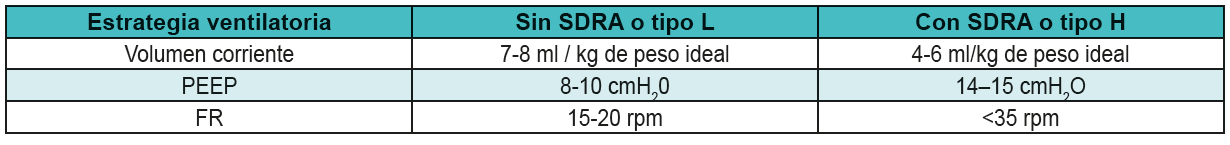 Parmetros ventilatorios en COVID-19
