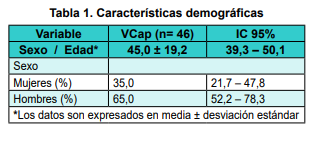 Caracter�sticas demogr�ficas