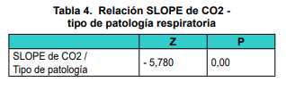 Relaci�n SLOPE de CO2 - tipo de patolog�a respiratoria