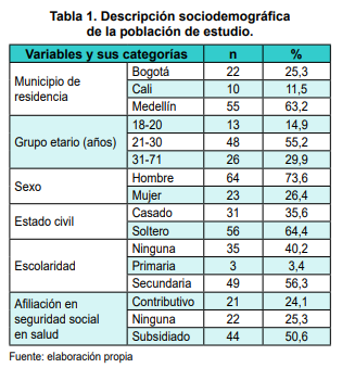 Descripci�n sociodemogr�fica de la poblaci�n de estudio