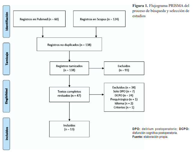 Flujograma PRISMA del proceso de b�squeda y selecci�n de estudios